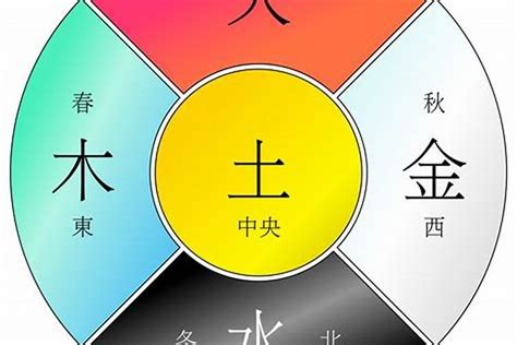 命屬五行|如何知道一個人的五行屬什么